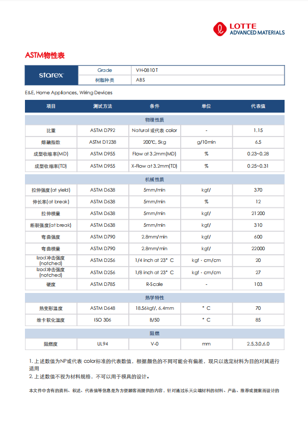 PC Fireproof Certificate