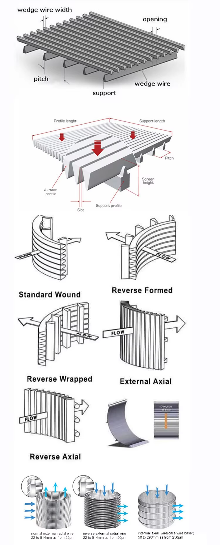 Wedge Wire Screen Dimension Detail
