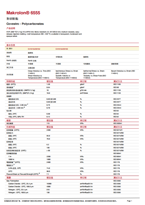 ABS Flame Retardant Certificate