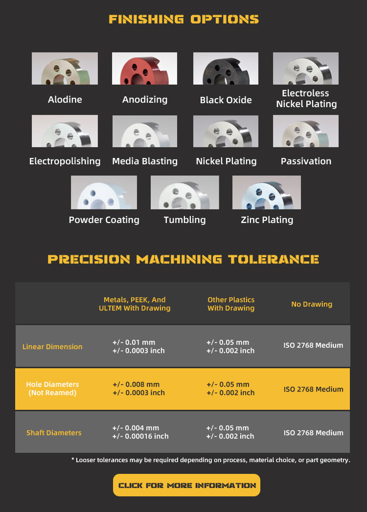 Sheet Metal Surface Finishing