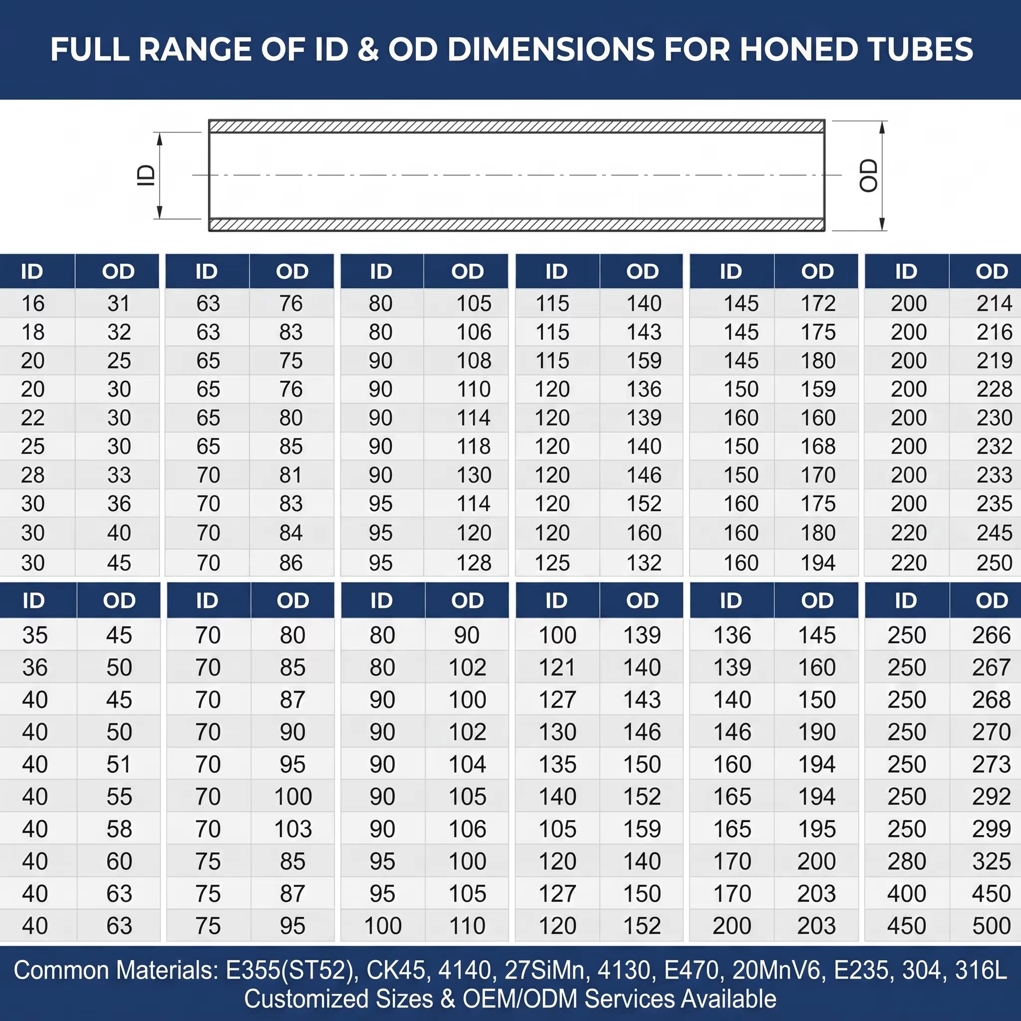 Deep Hole Bored 16Mn ST52 E355 Q345B 1045 42CrMo Honed Tube High Precision ISO H8 Ra 0.4um Cold Drawn Seamless Cylinder Barrel