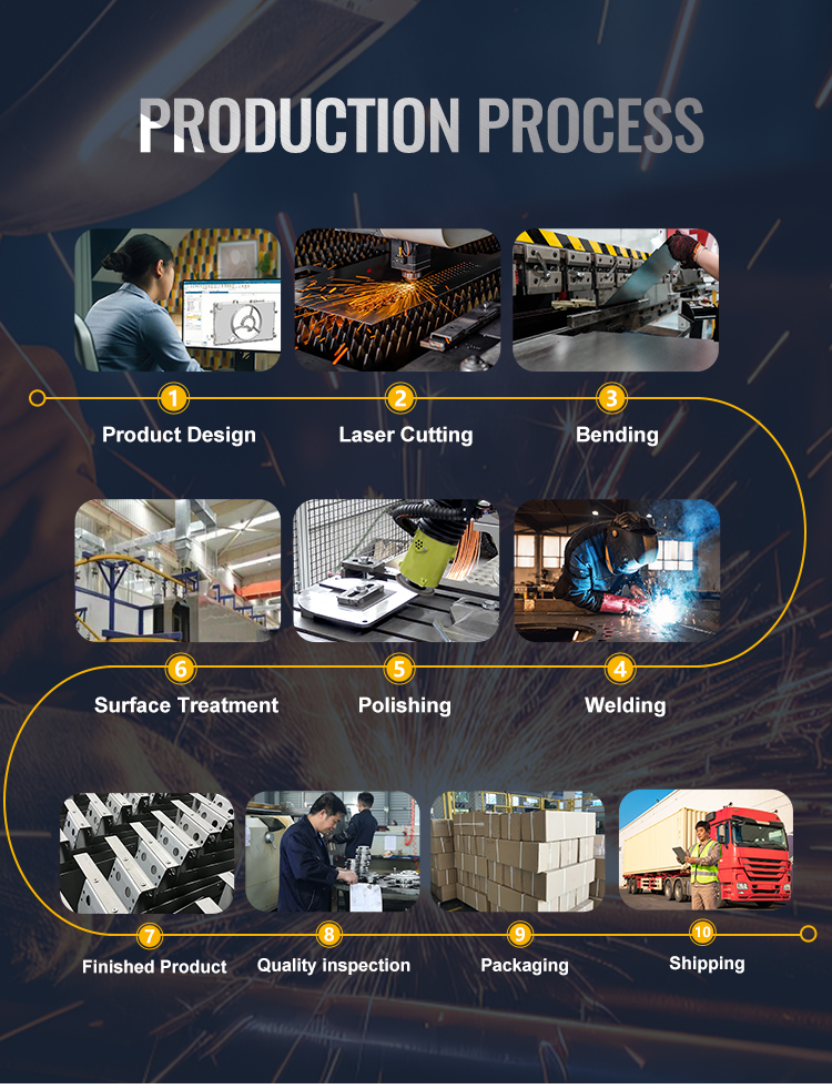 Production Process
