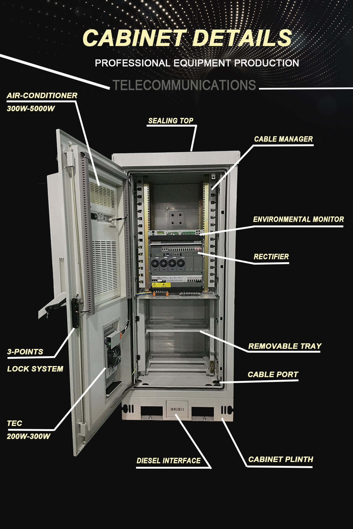 Telecom Cabinet Overview