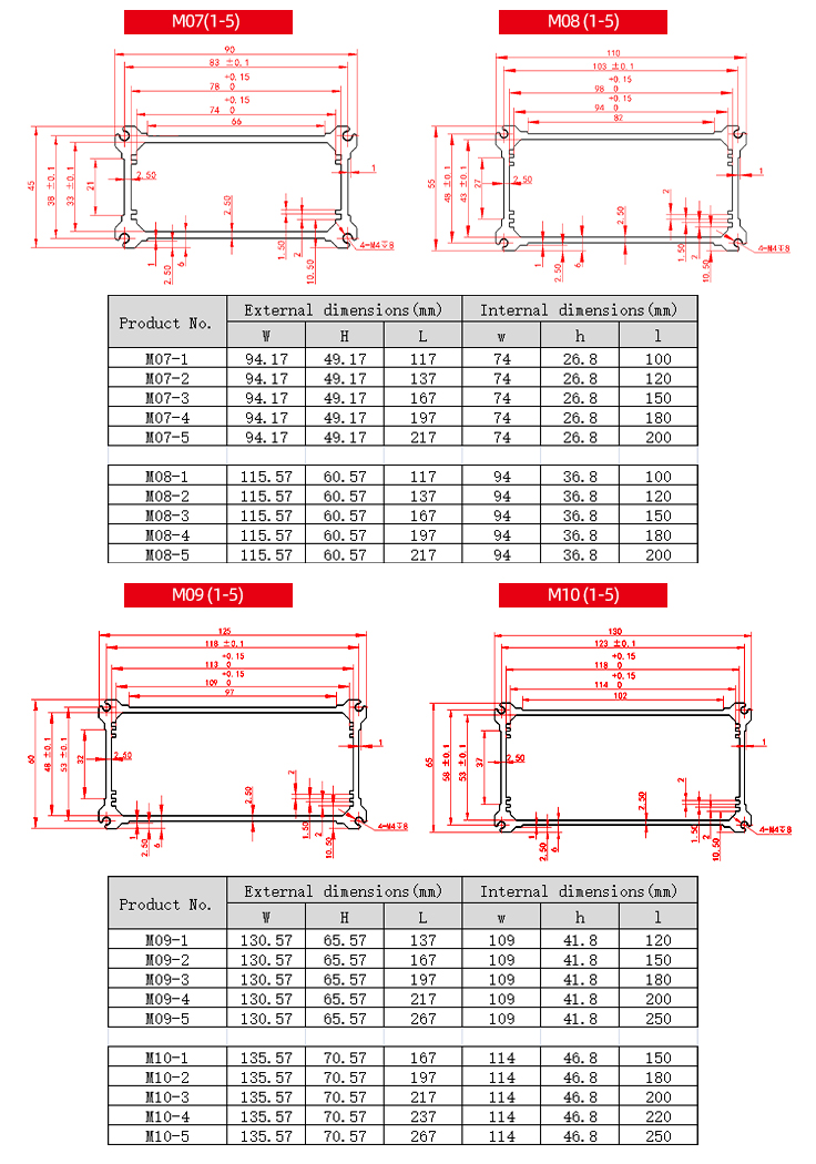 Product detail view 4