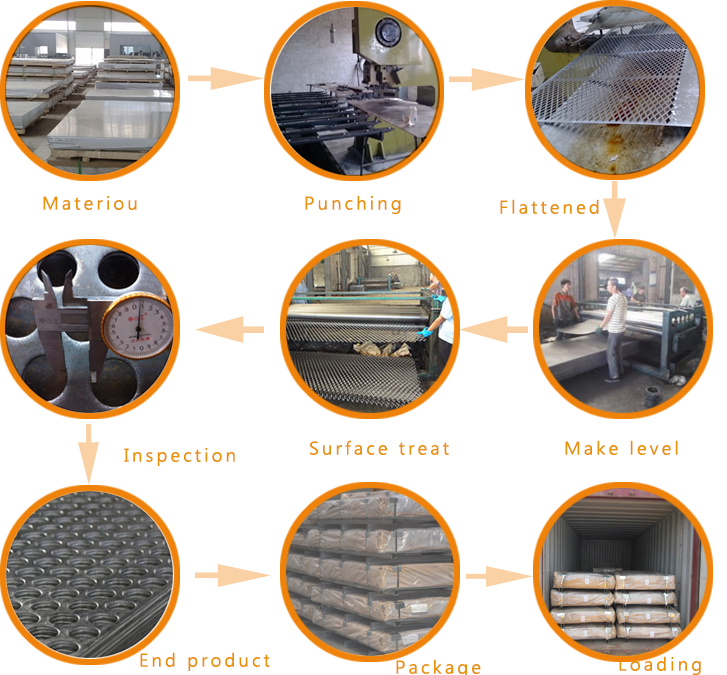 Aluminum Perforated Mesh Panel with Welding Cutting & Bending Services Acid-Resisting for Crafts and Outdoor Furniture