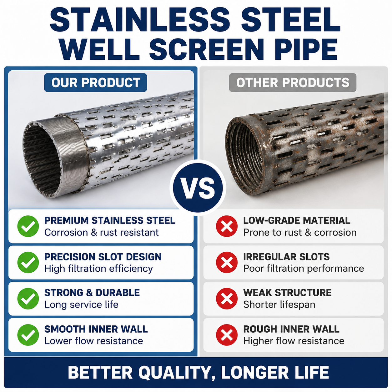 Professional Factory Custom 304 316L V-Wire High Crush Resistance Sand Control Drilling Filter Tube Stainless Steel Well Screen