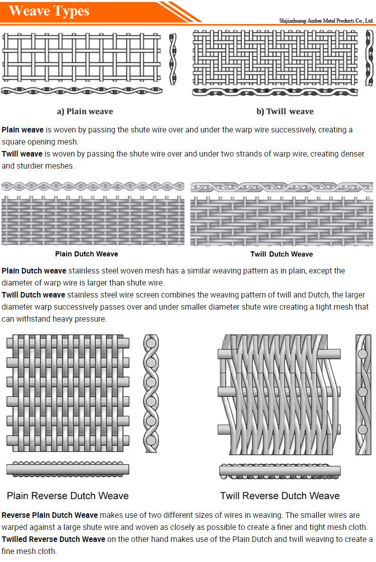 Specification Detail