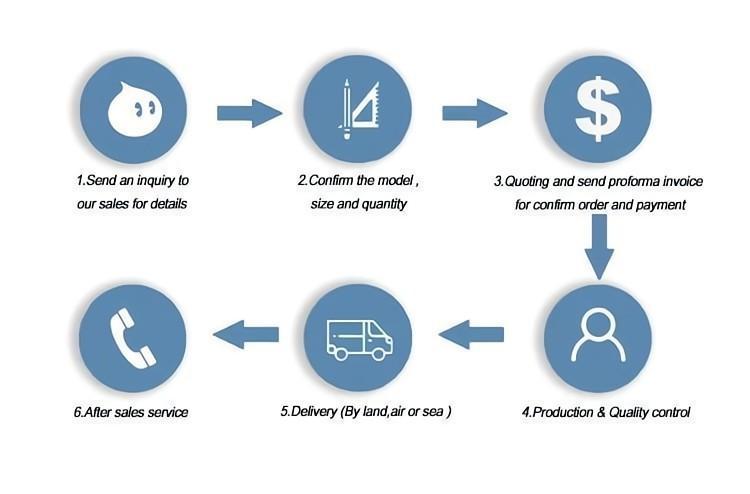 Delivery Process
