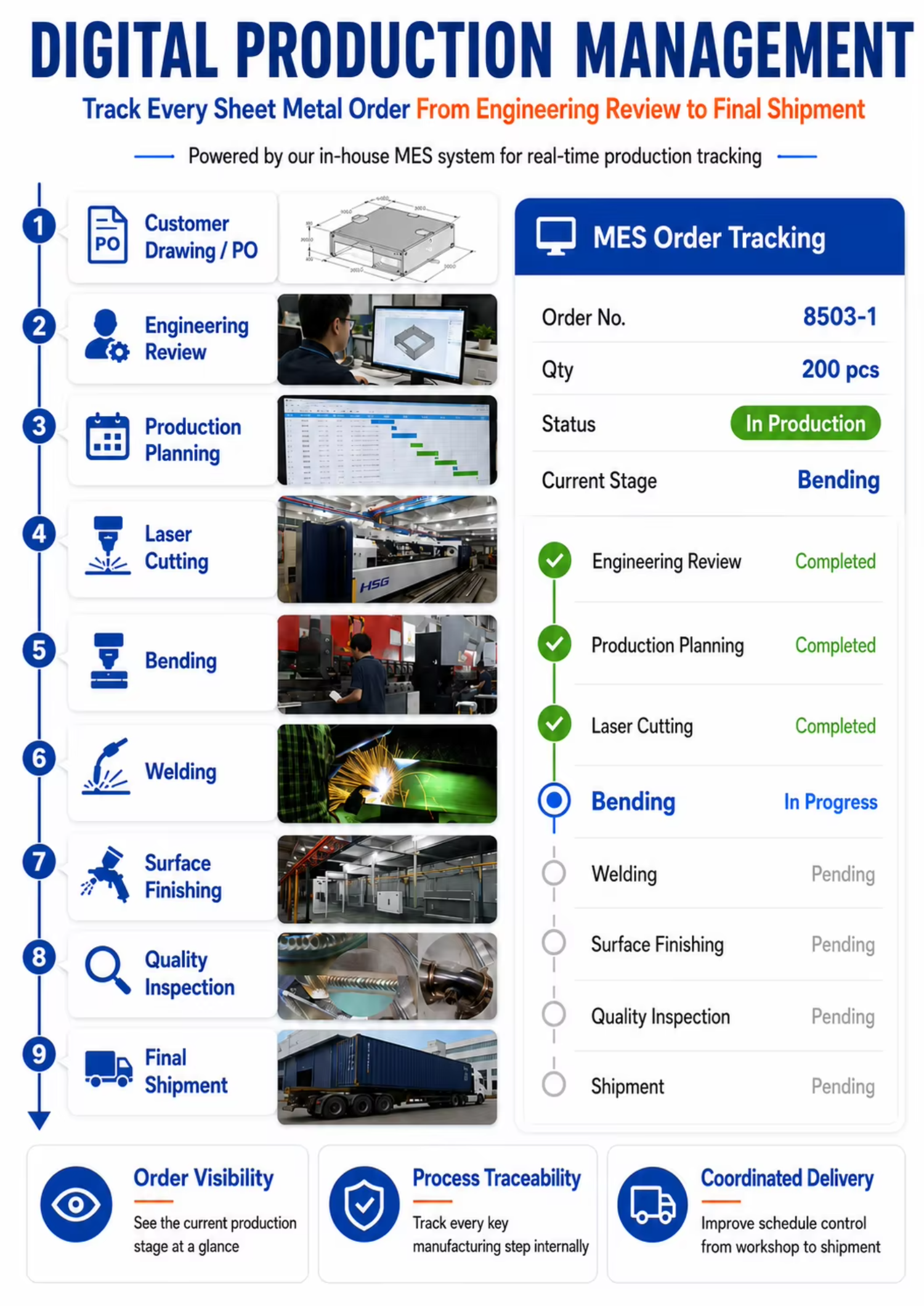 Custom Sheet Metal Fabrication Laser Cutting Bending Stamping Precision Aluminum Stainless Steel Parts OEM Manufacturer