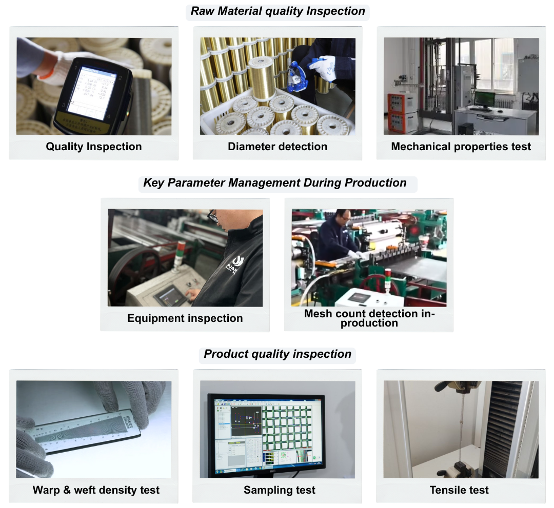 Quality Control Management
